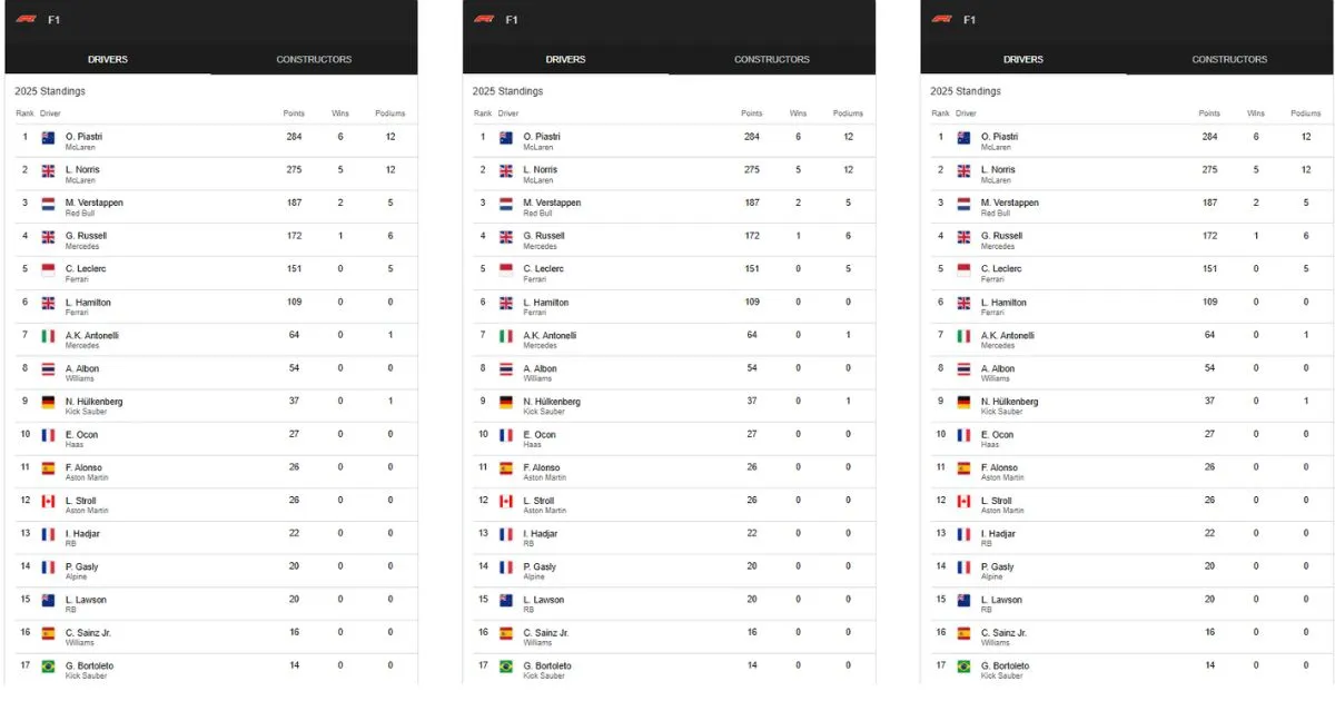 F1 Standings