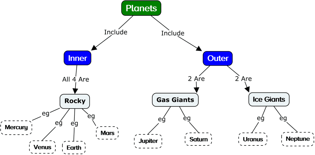 concept mapping planets 1
