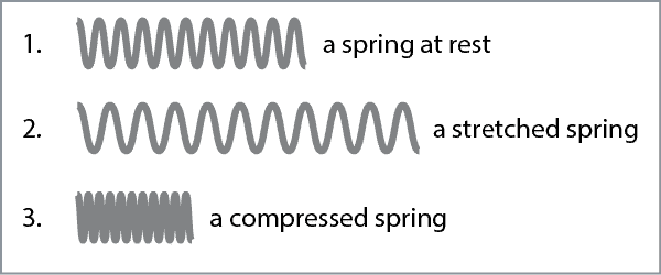 spring example